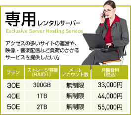 【専用レンタルサーバー】アクセスの多いサイトの運営や、映像・音楽配信など負荷のかかるサービスを提供したい方
