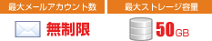 最大メールアカウント数：無制限　最大ストレージ容量：50GB